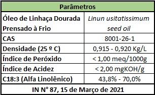 Parâmetros Óleo de Linhaça Dourada Prensado à Frio